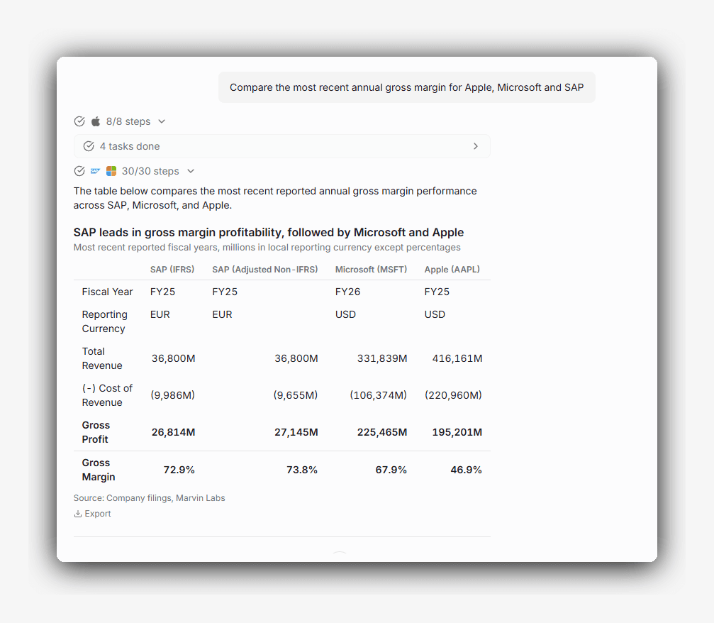 AI Analyst Chat comparing the most recent annual gross margin for Apple, Microsoft, and SAP in a source-attributed table