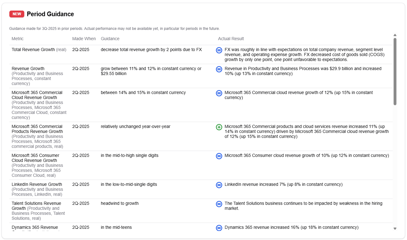 Guidance Tracking in the Marvin Labs App