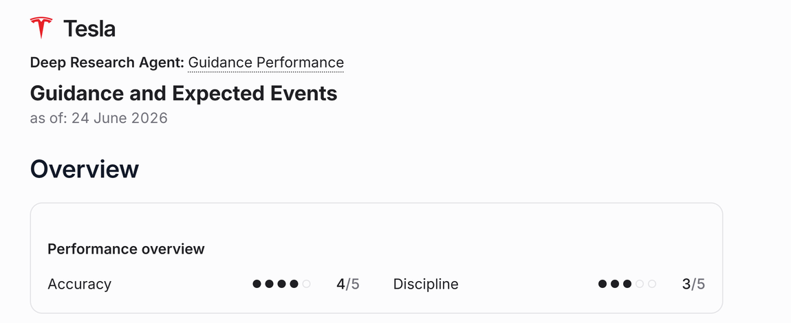 Tesla guidance tracking: a performance overview with an accuracy score of 4 out of 5 and a discipline score of 3 out of 5